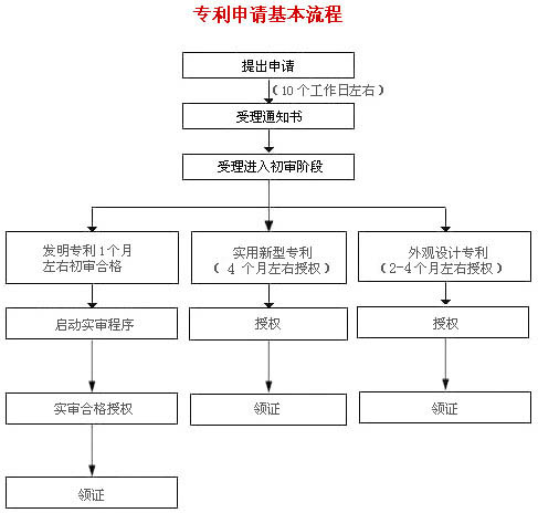 什么是发明专利?