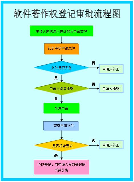 版权