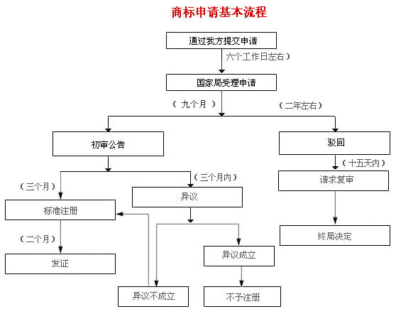 商标